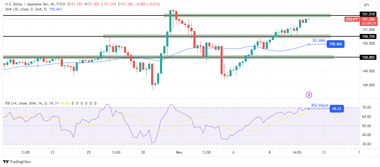 USD/JPY technical outlook