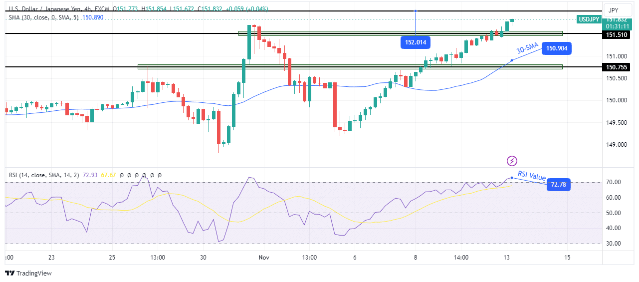 USD/JPY technical outlook