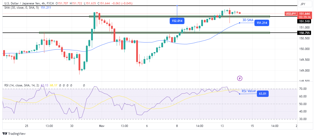 USD/JPY technical outlook