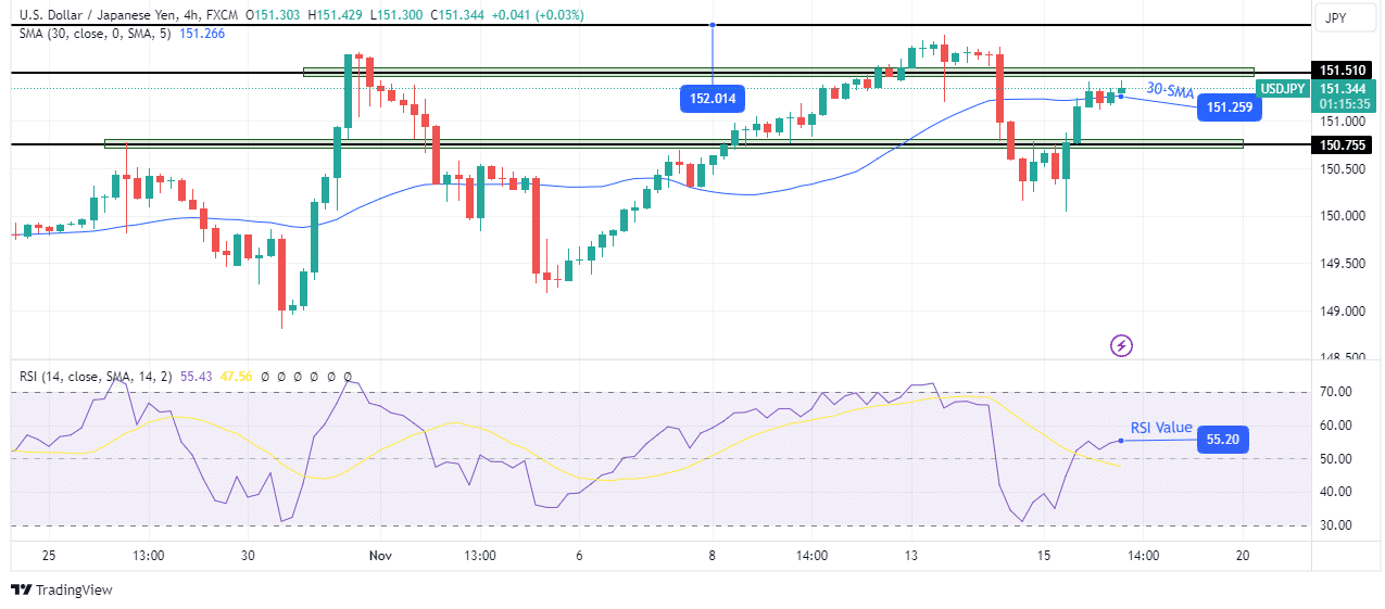 USD/JPY technical outlook