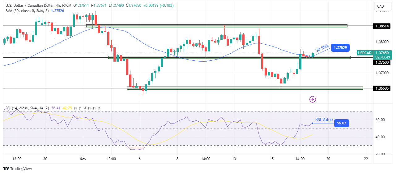 USD/CAD technical outlook