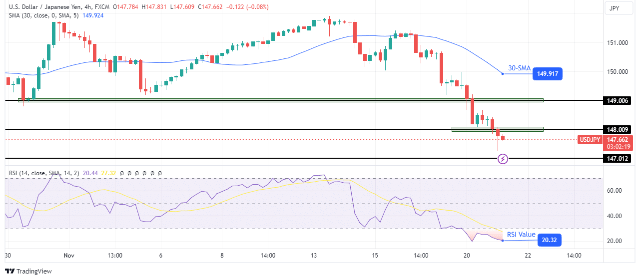 USD/JPY technical outlook