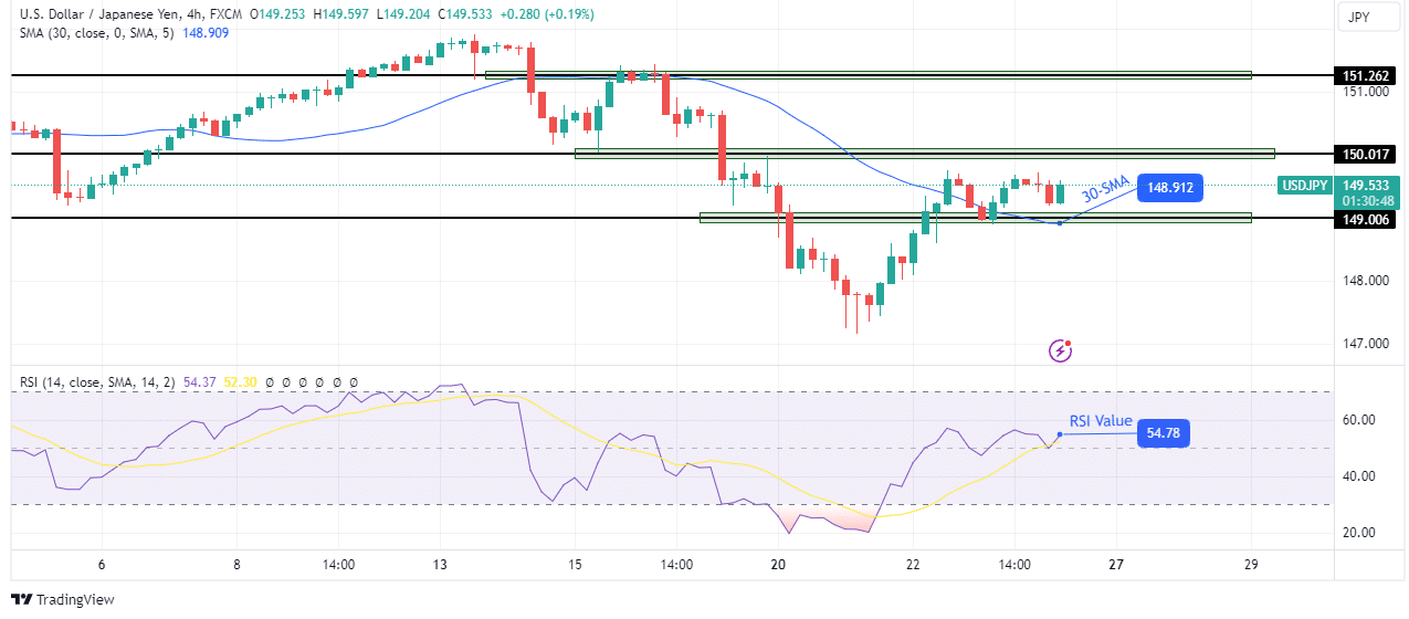 USD/JPY technical price analysis