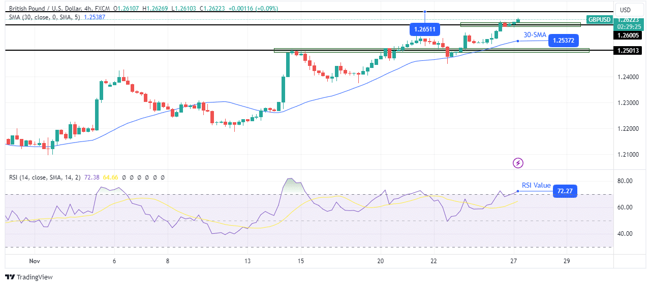 GBP/USD technical forecast