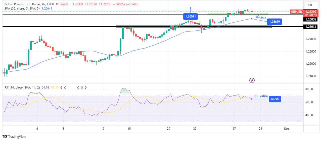 GBP/USD technical outlook GBP/USD technical outlook