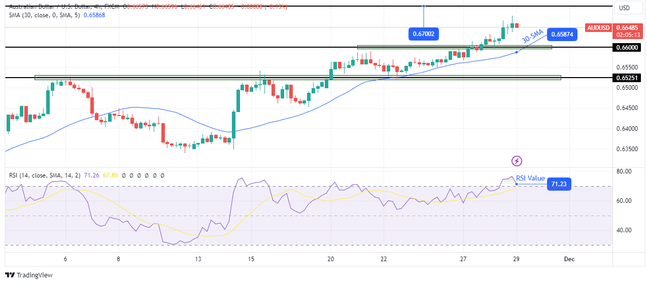 AUD/USD technical price analysis`