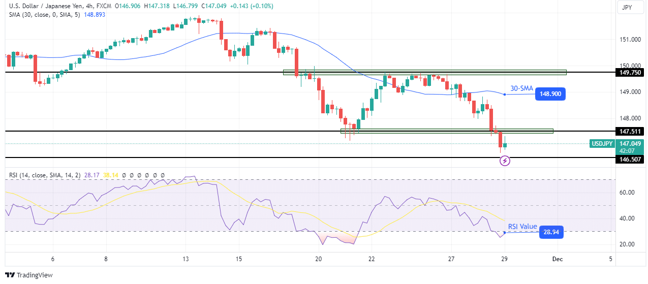 USD/JPY technical forecast