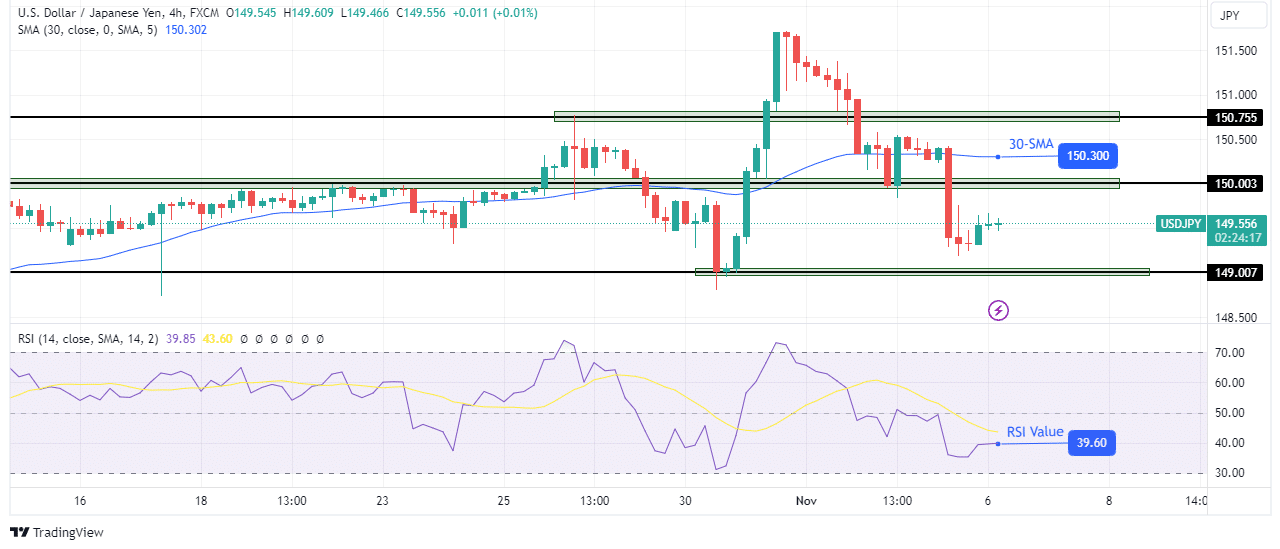 USD/JPY technical outlook