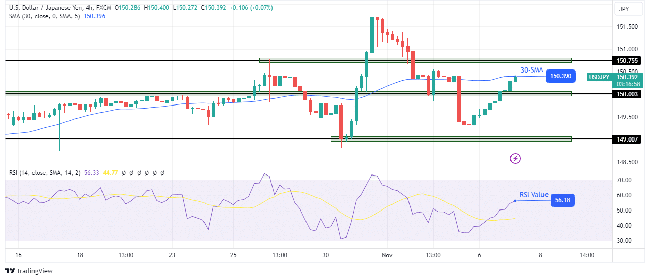 USD/JPY technical outlook