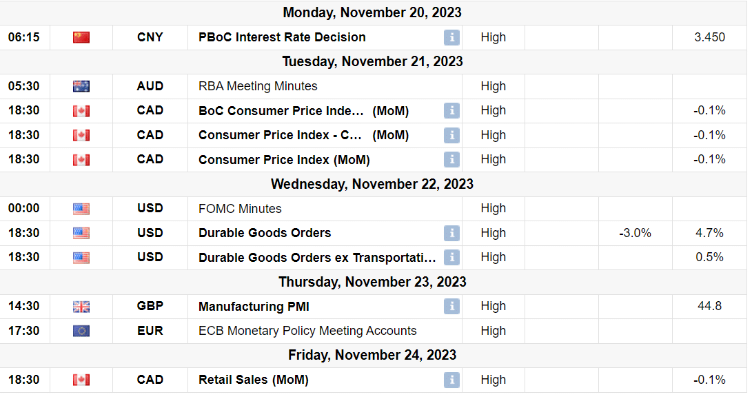 Gold weekly forecast