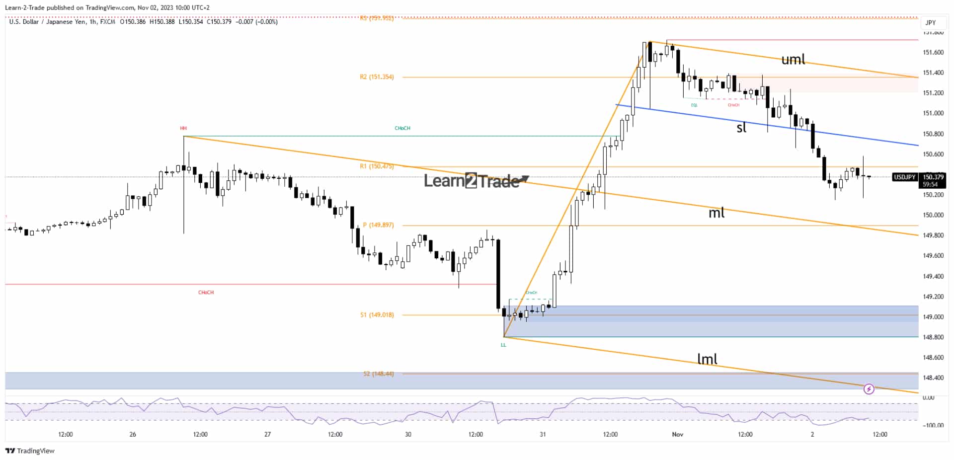 USD/JPY price