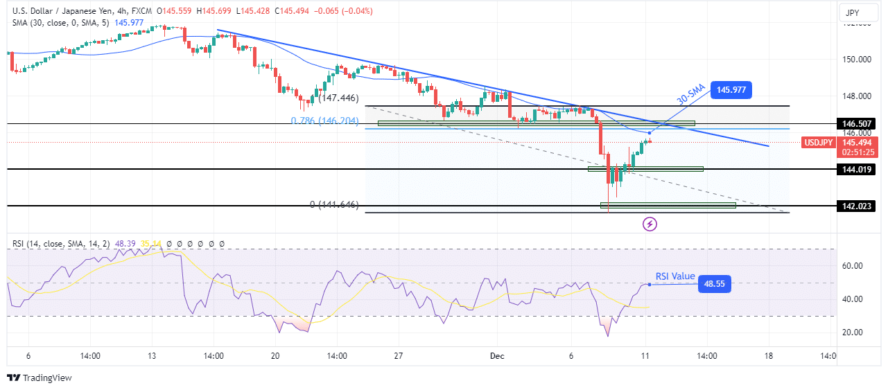 USD/JPY technical forecast