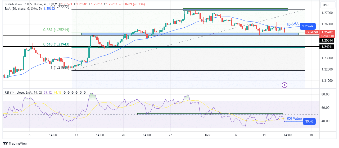 GBP/USD price analysis