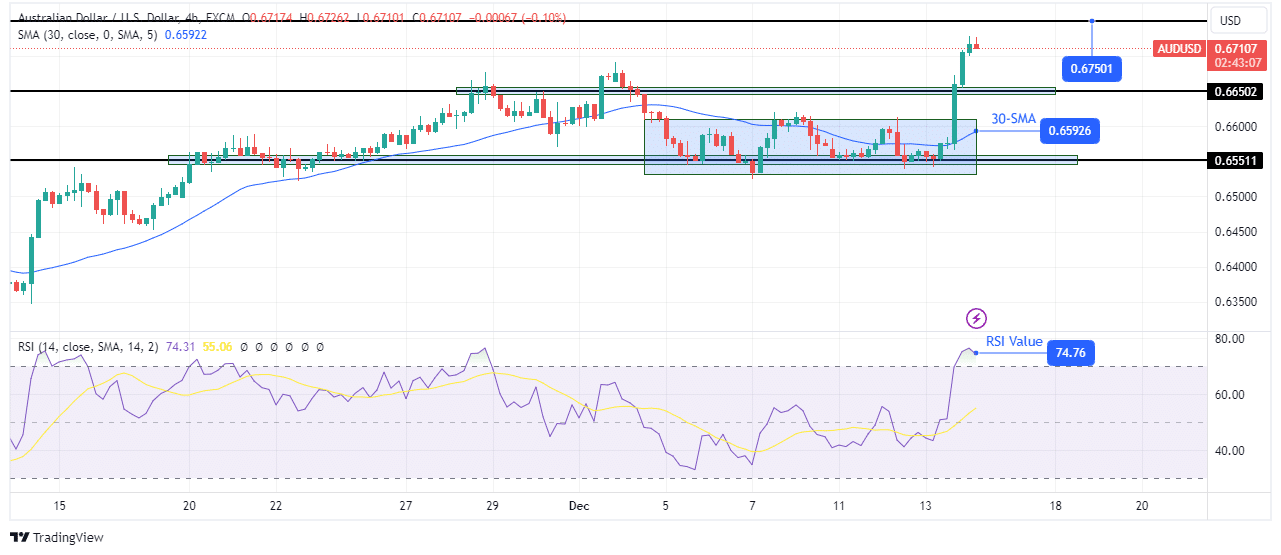 AUD/USD Technical Forecast AUD/USD Technical Forecast