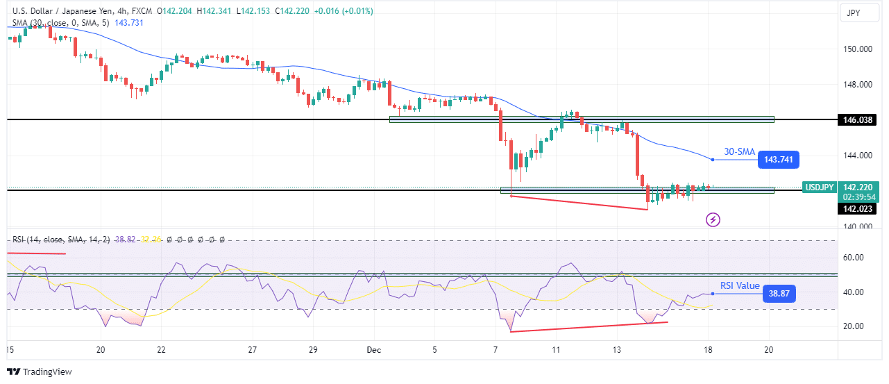 USD / JPY tehnična napoved