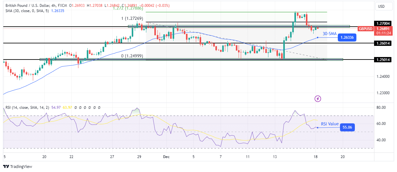 GBP/USD technical outlook GBP/USD technical outlook