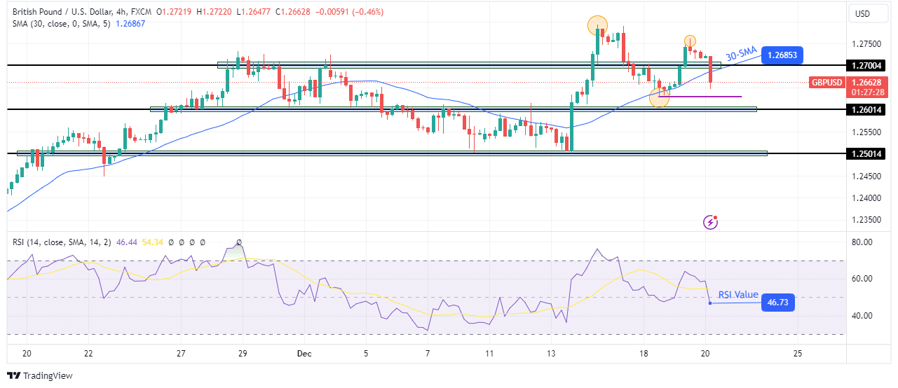 GBP/USD technical forecast