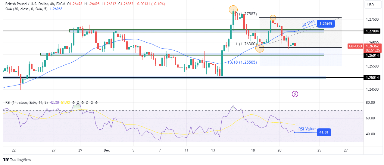 GBP/USD technical forecast