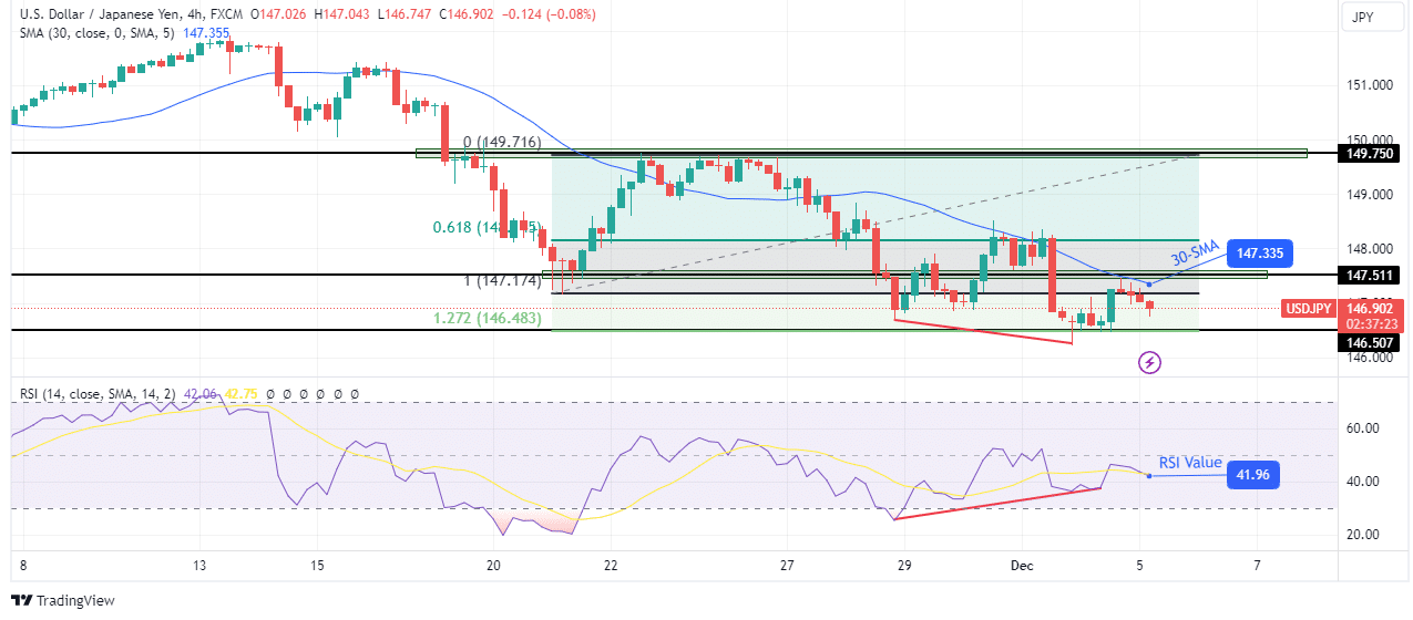 USD/JPY technical outlook