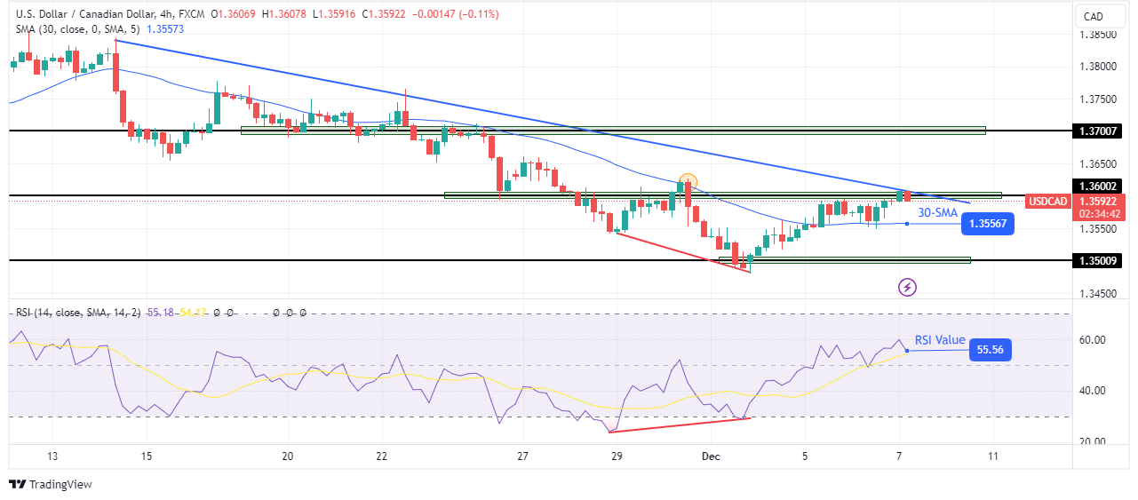 Canadian Dollar Outlook: USD/CAD Bulls at Risk – Loonie Trade Levels