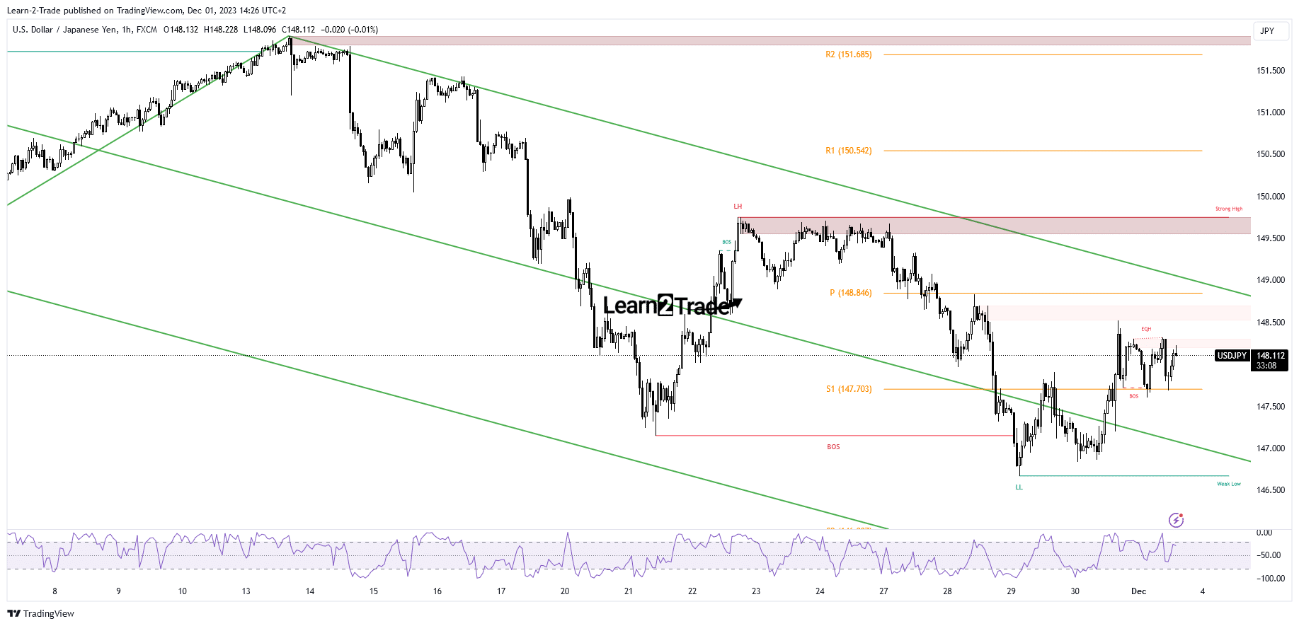 USD/JPY price