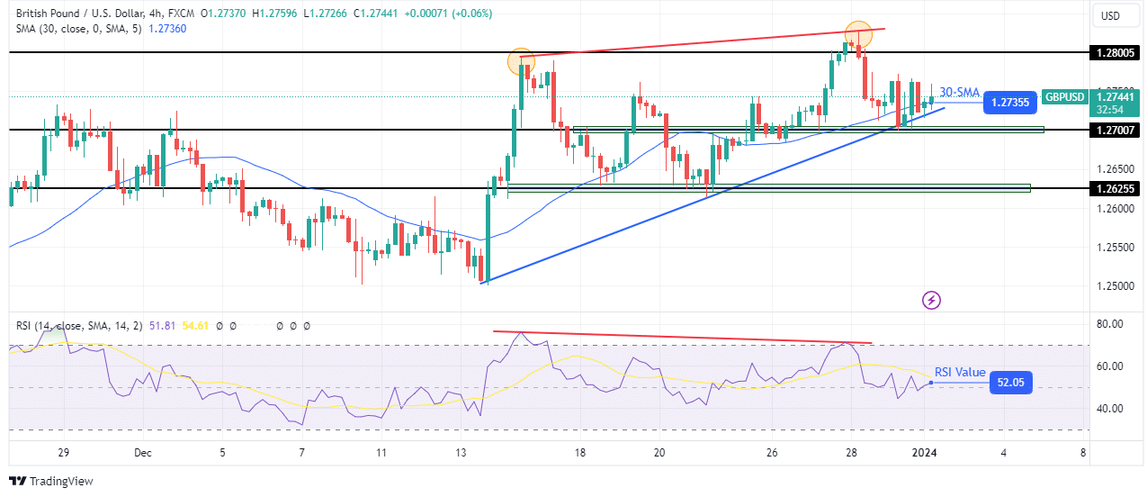 GBP/USD technical price analysis