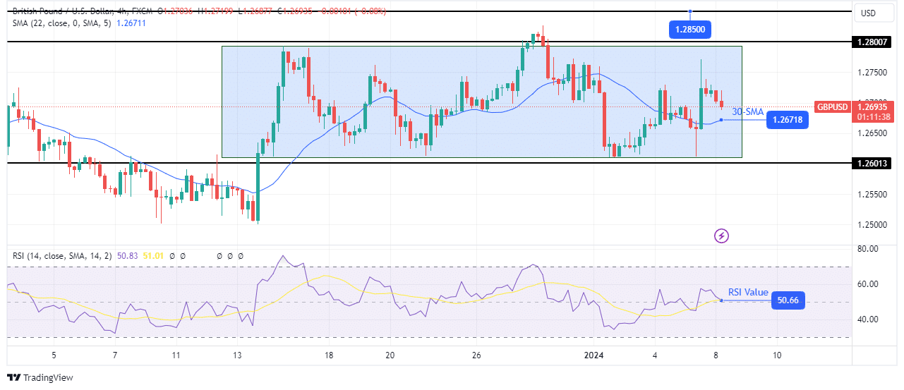 GBP/USD technical outlook