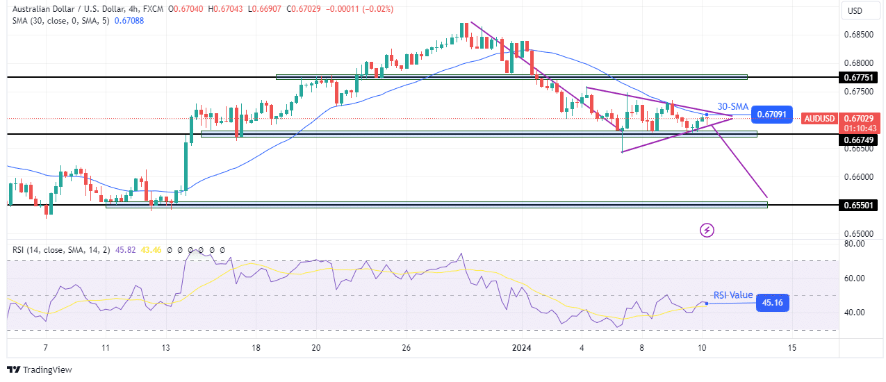 AUD/USD technical forecast