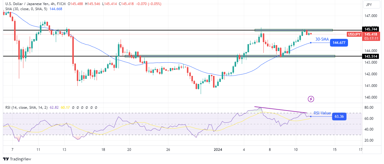 USD/JPY technical forecast