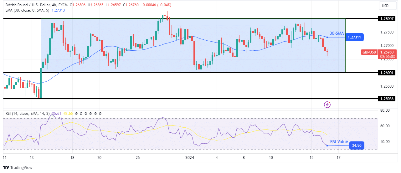 GBP/USD technical outlook