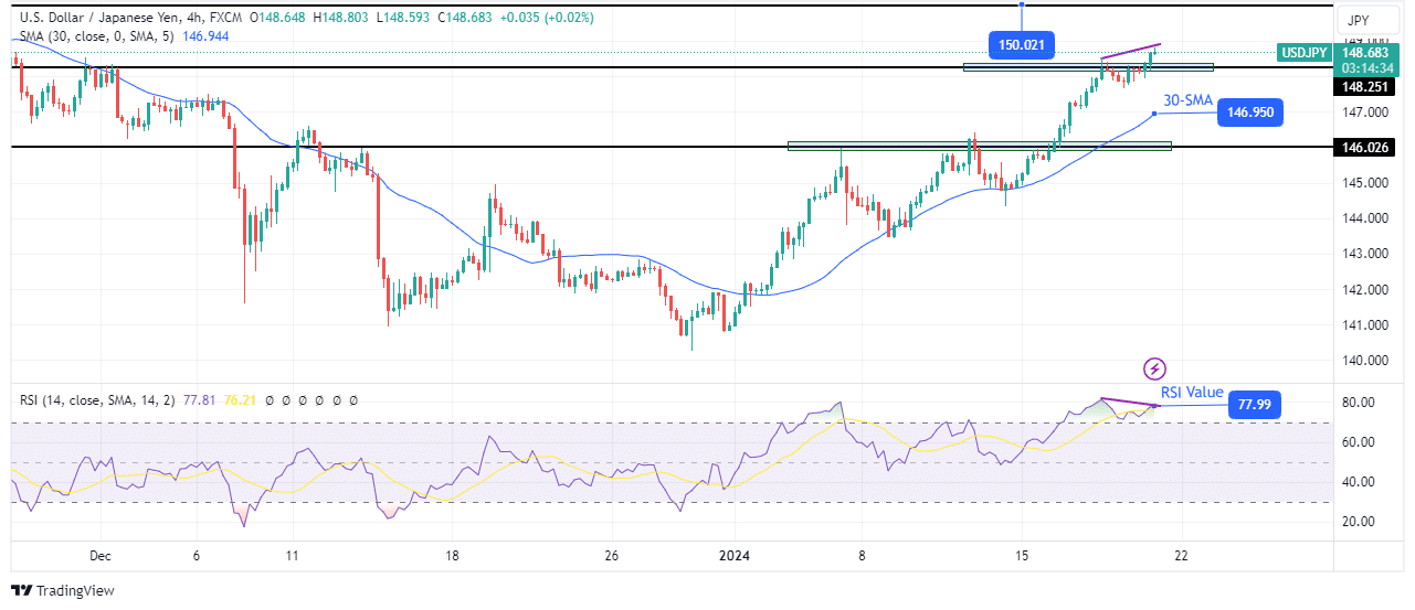 USD / JPY tekniset näkymät