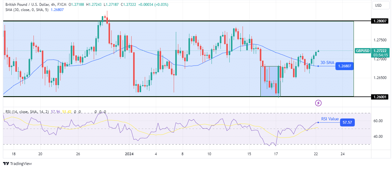 GBP/USD Technical Forecast GBP/USD Technical Forecast