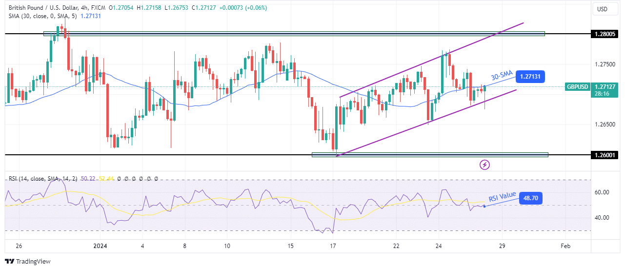 GBP/USD technical price analysis