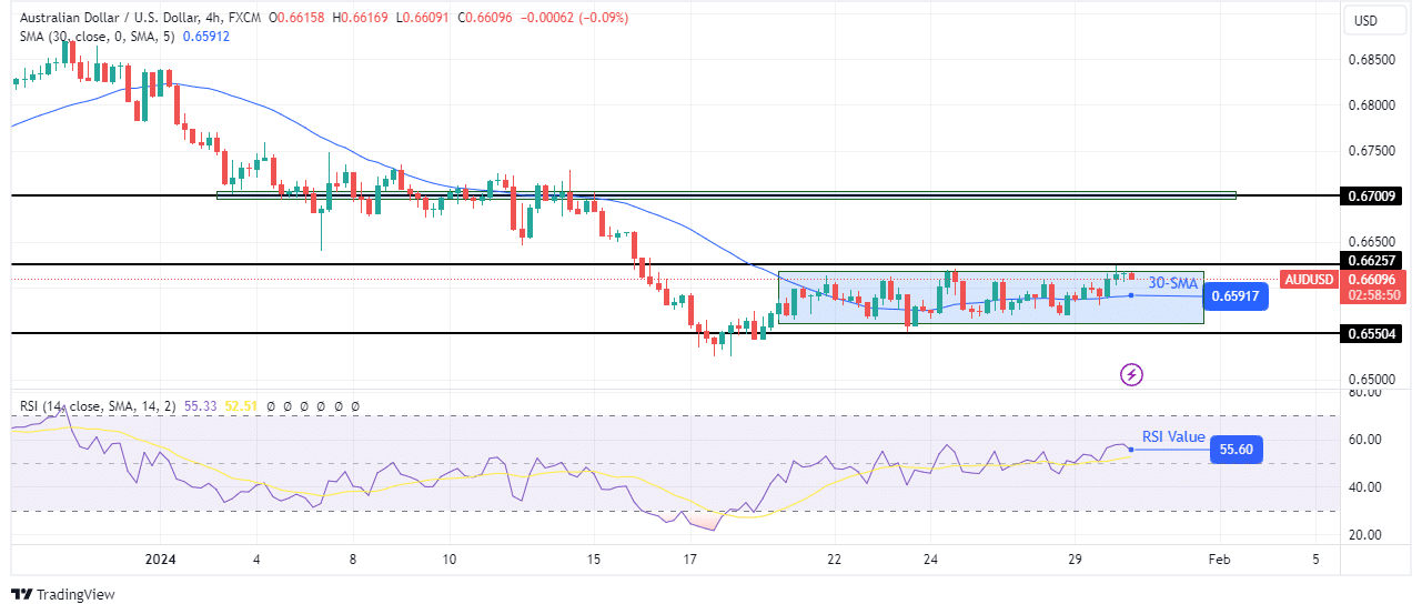 AUD/USD technical outlook