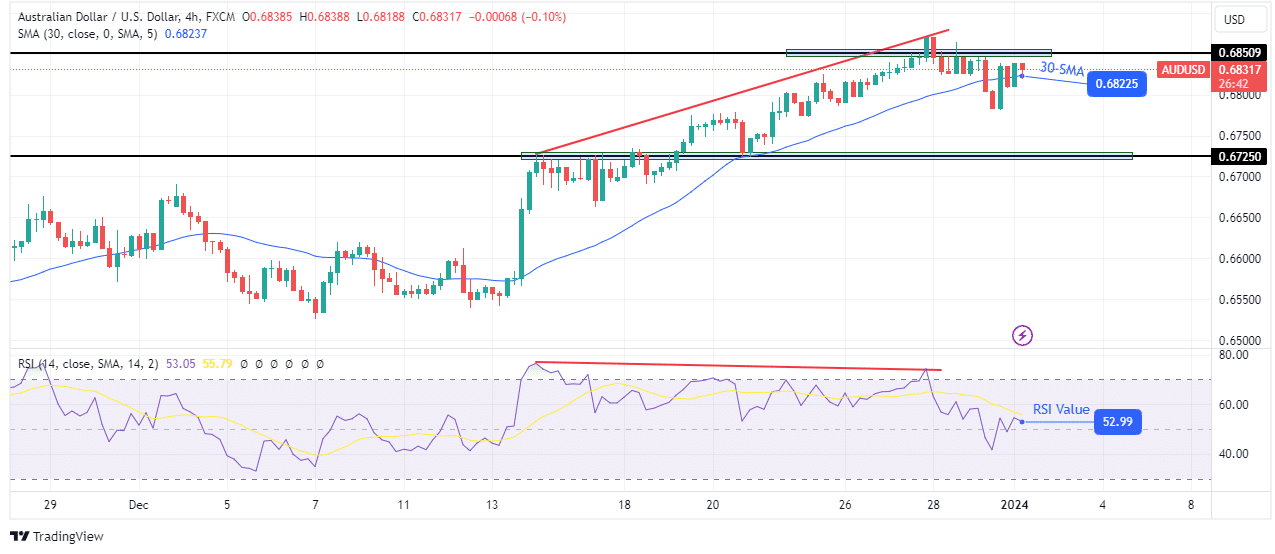 AUD/USD technical outlook