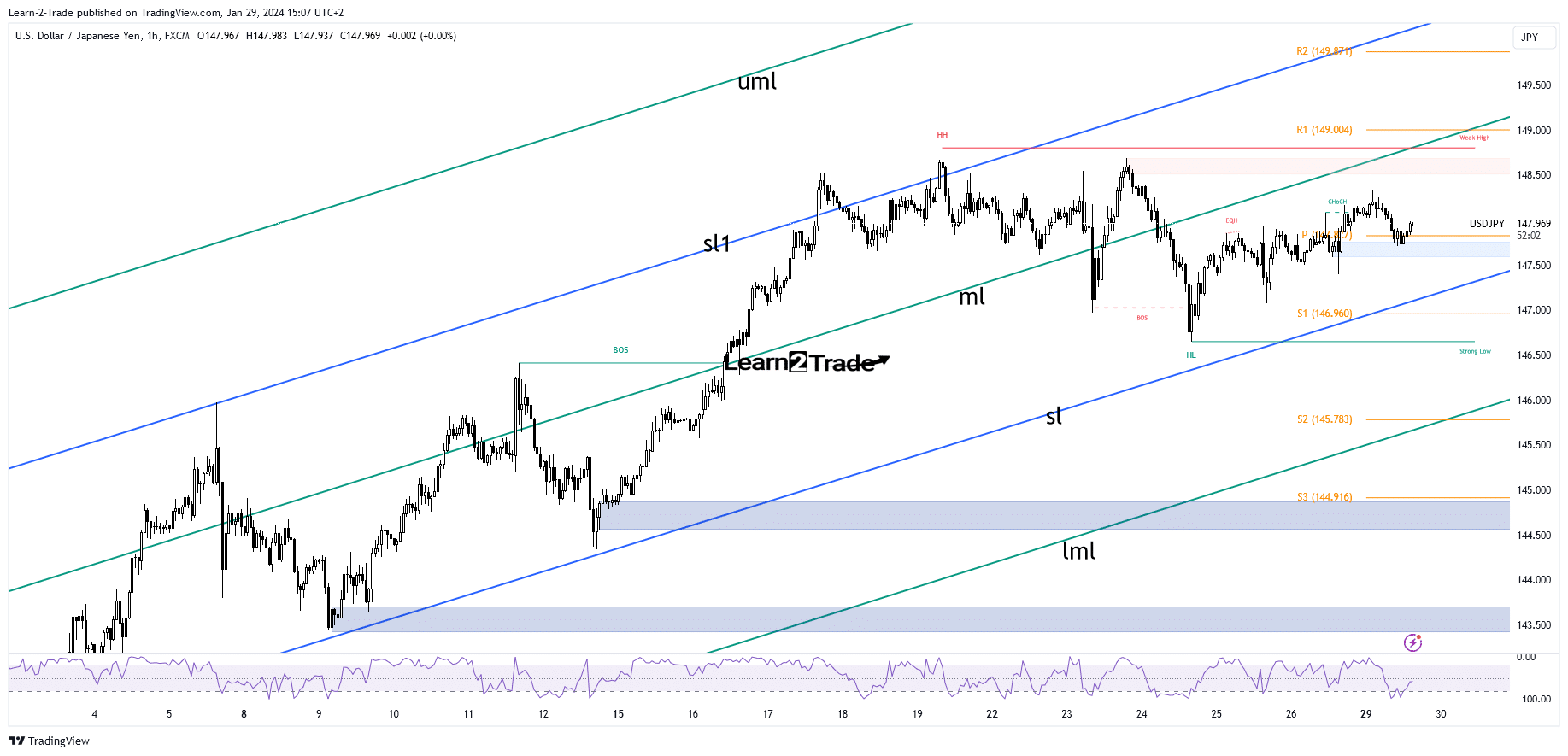 USD/JPY price