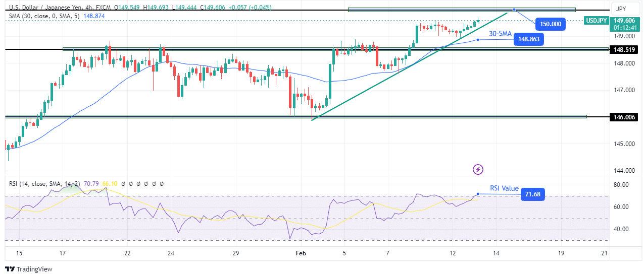 USD/JPY technical price analysis