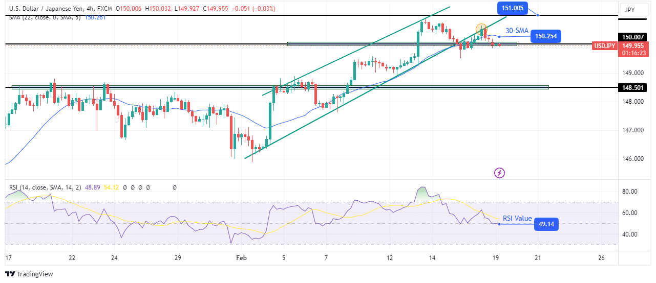 USD/JPY outlook