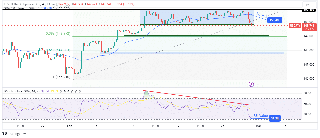 USD/JPY technical forecast