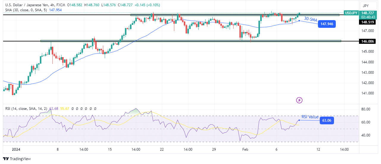 USD/JPY technical forecast