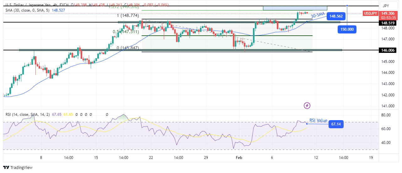 USD/JPI technical outlook USD/JPI technical outlook