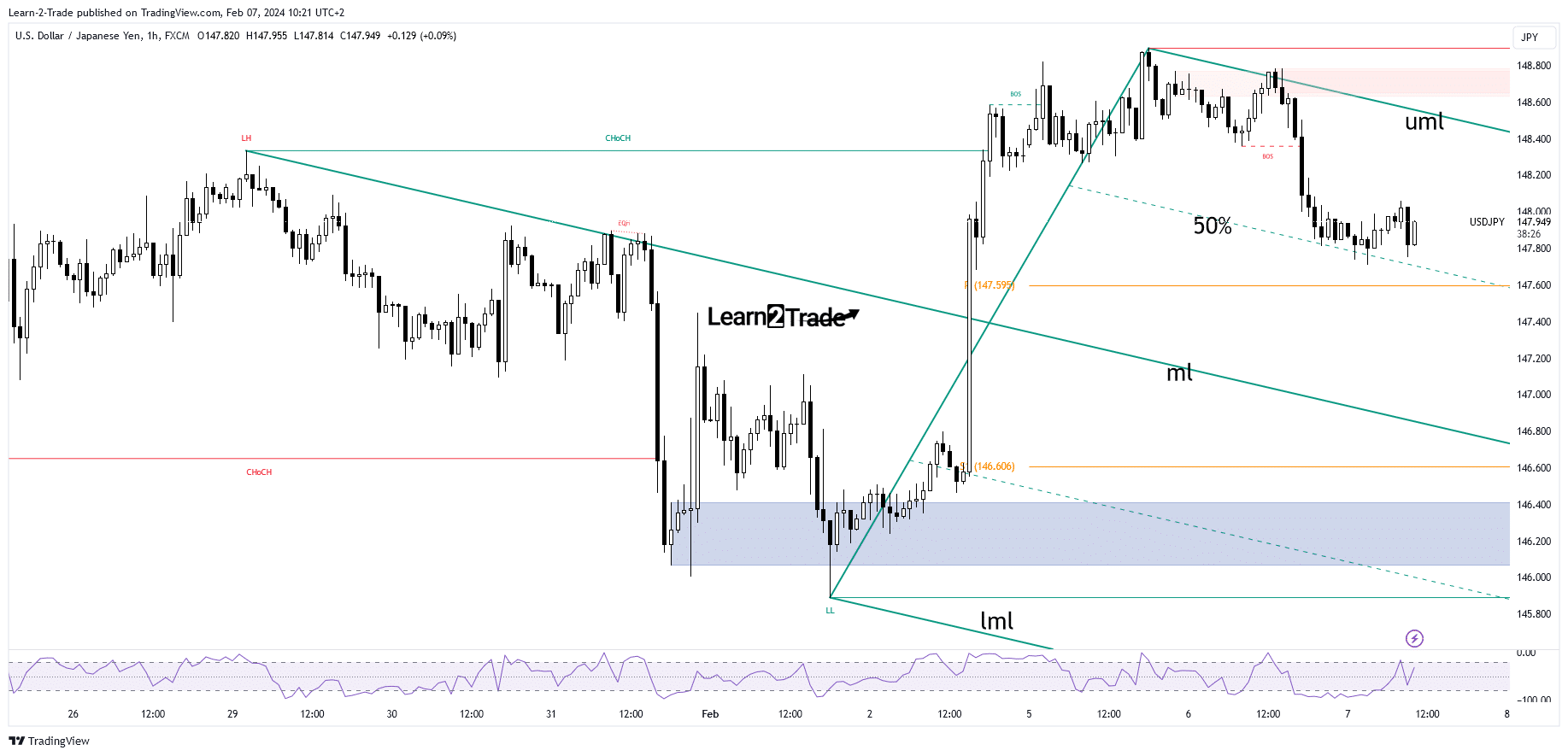 USD/JPY price