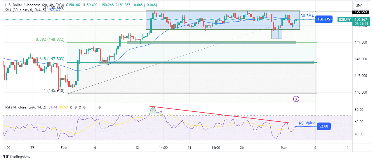 USD/JPY technical forecast