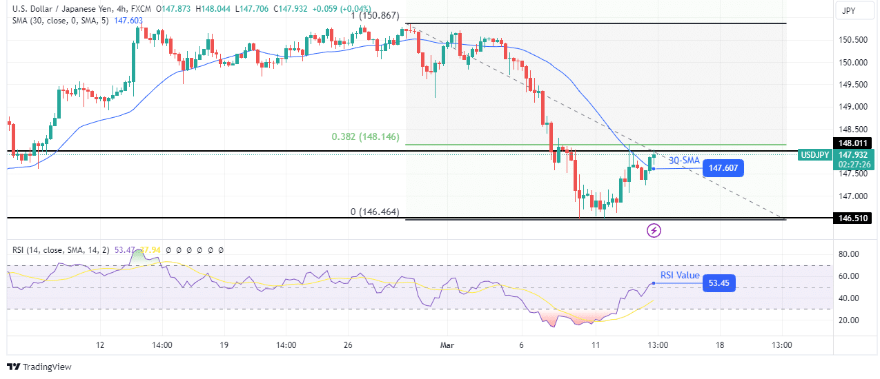 USD/JPY technical forecast