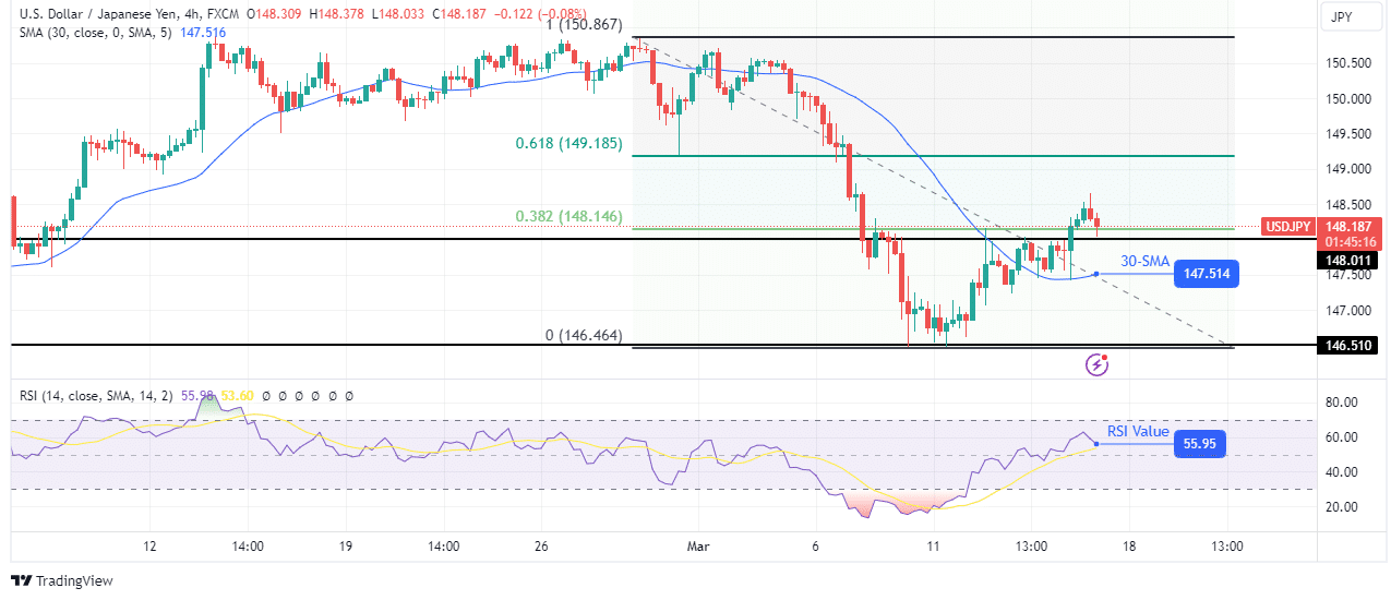 USD/JPY technical outlook