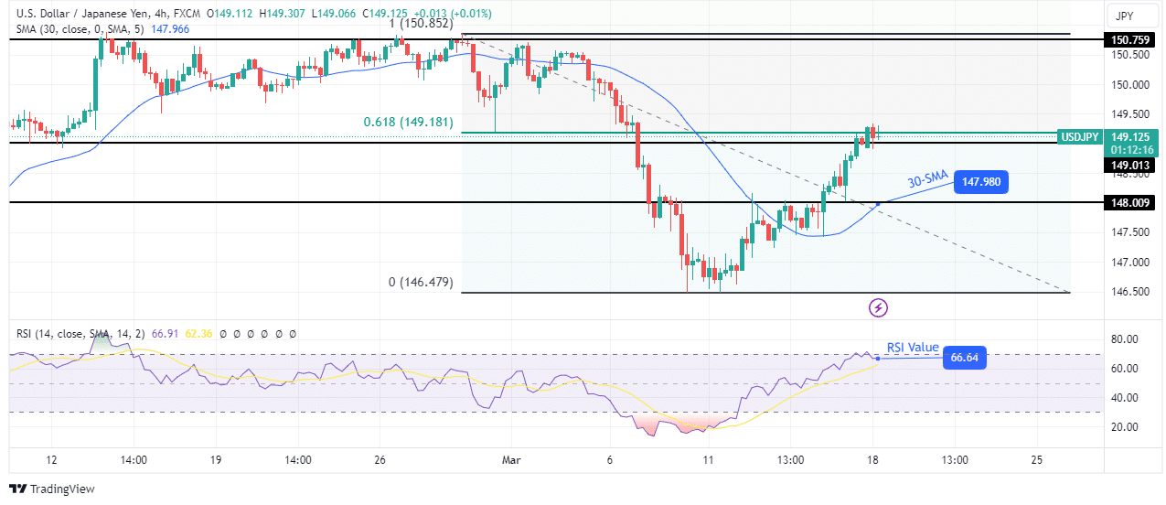 USD/JPY technical forecast