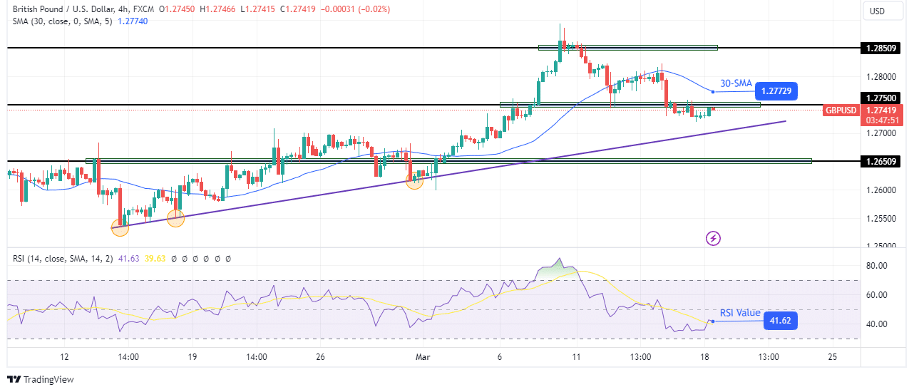 GBP/USD technical outlook GBP/USD technical outlook