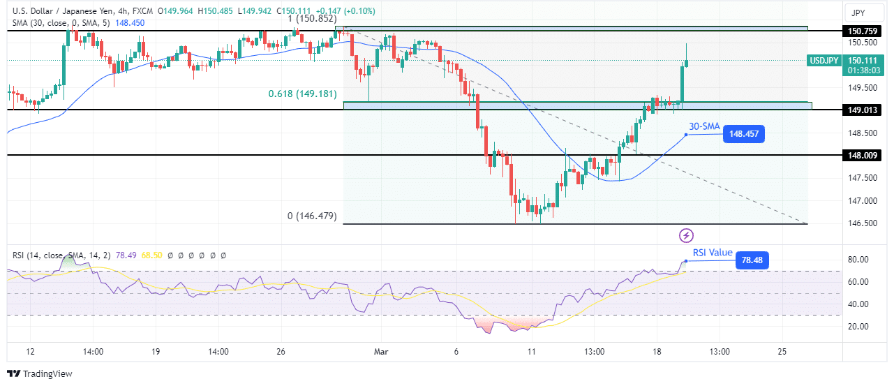 USD/JPY technical outlook