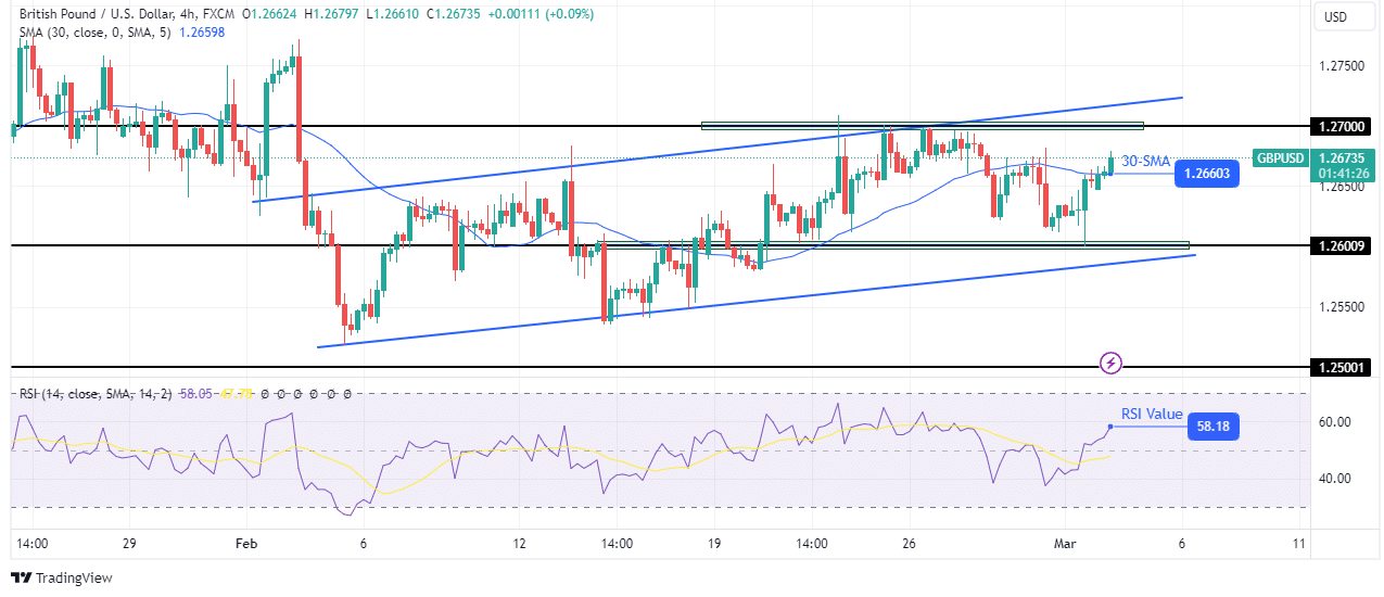 GBP/USD technical outlook