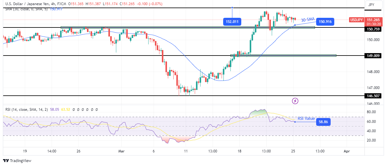 USD/JPY technical forecast